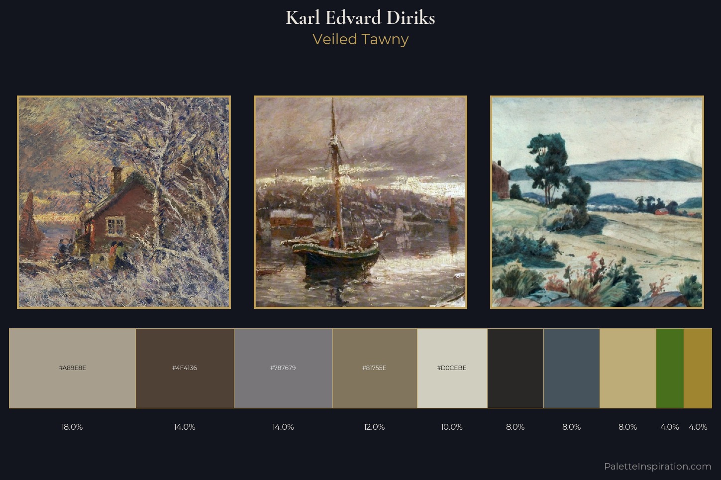 Karl Edvard Diriks Master Palette