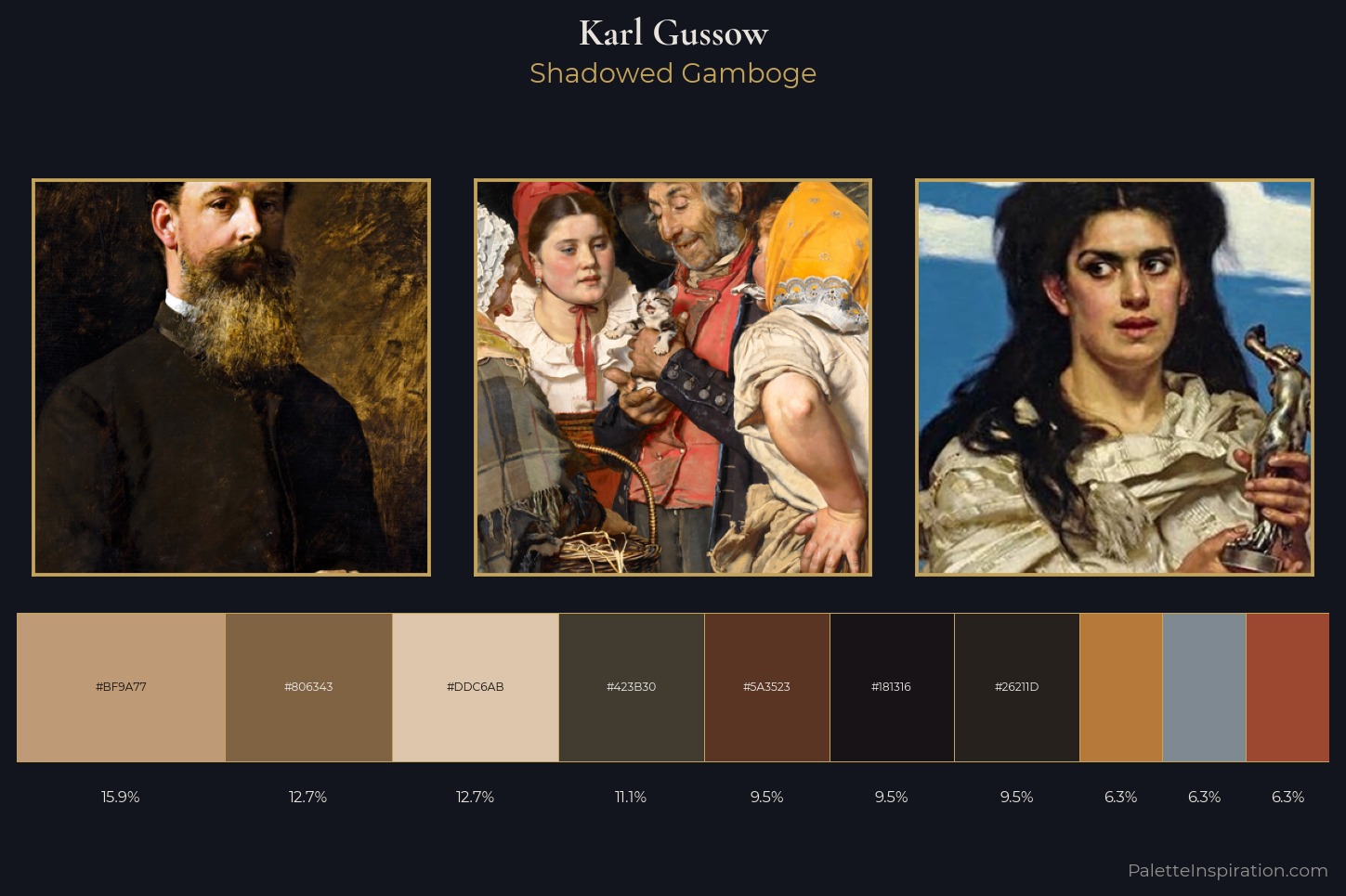 Karl Gussow Master Palette — Shadowed Gamboge