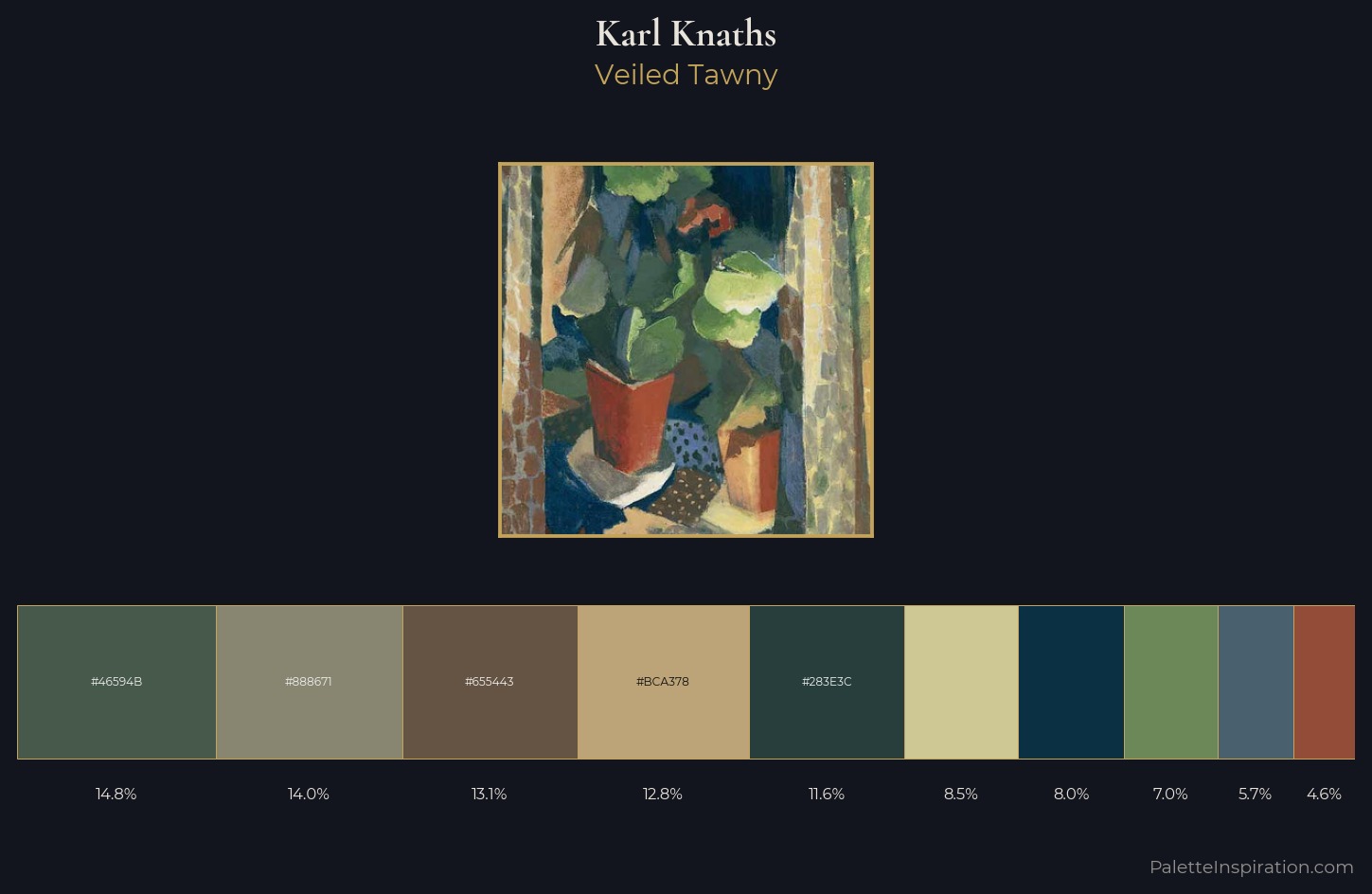 Karl Knaths Palette 1 — Veiled Tawny