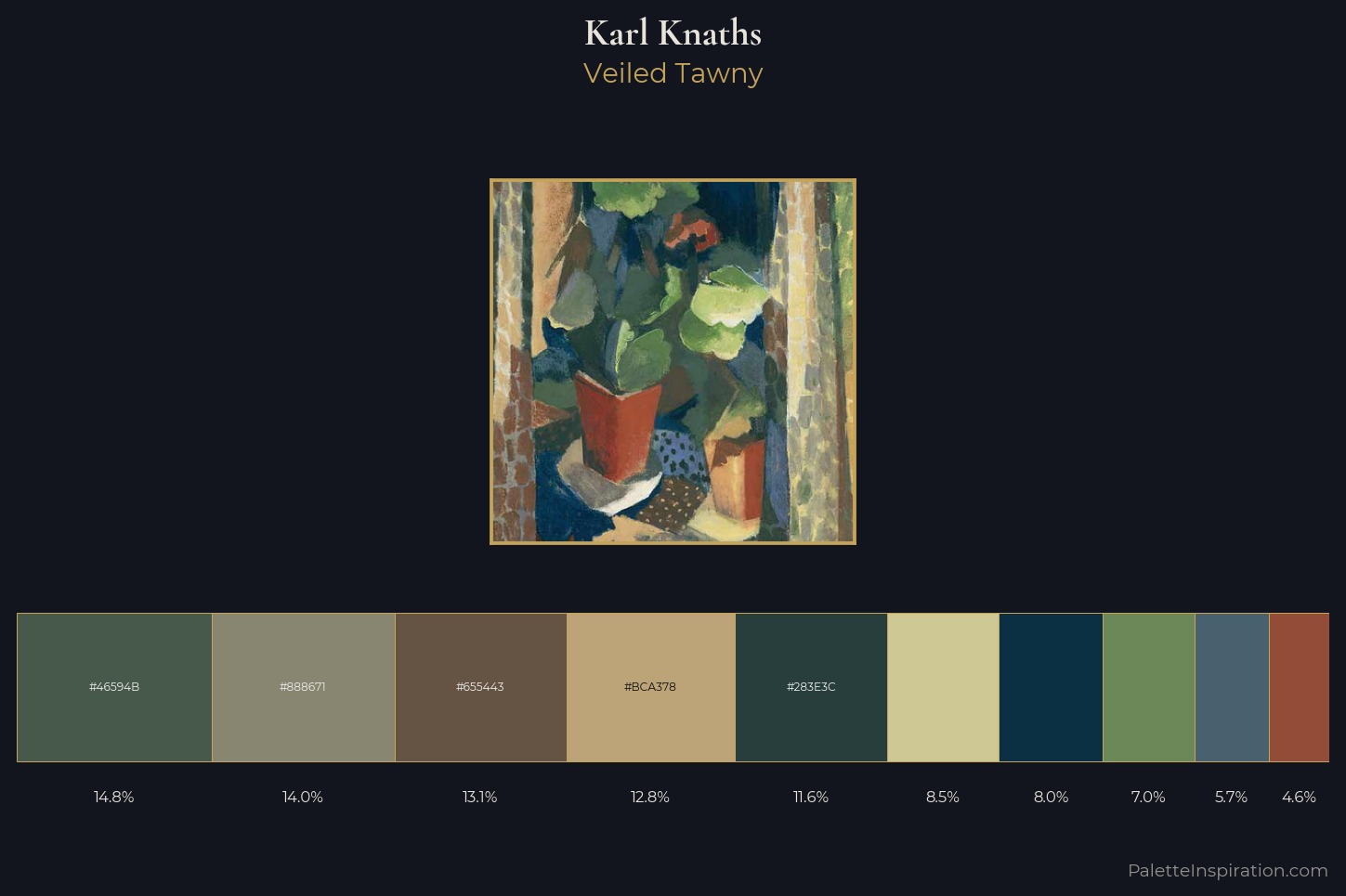 Karl Knaths Master Palette — Veiled Tawny