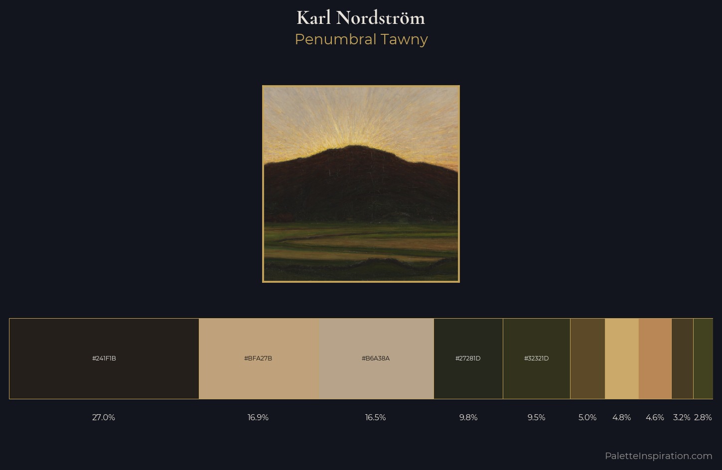 Karl Nordström Palette 3 — Penumbral Tawny