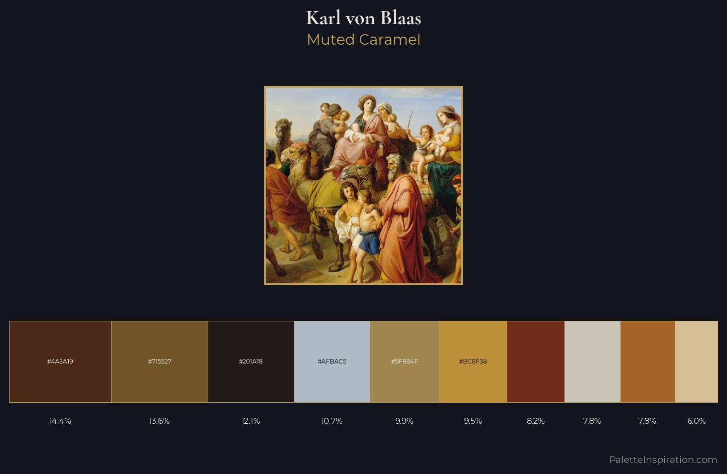Karl von Blaas Palette 1 — Muted Caramel