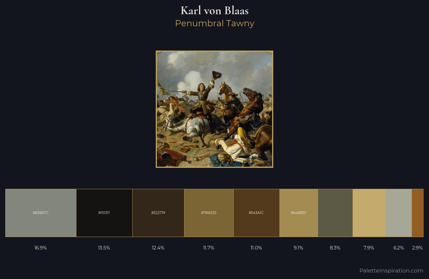 Karl von Blaas Palette 2 — Penumbral Tawny