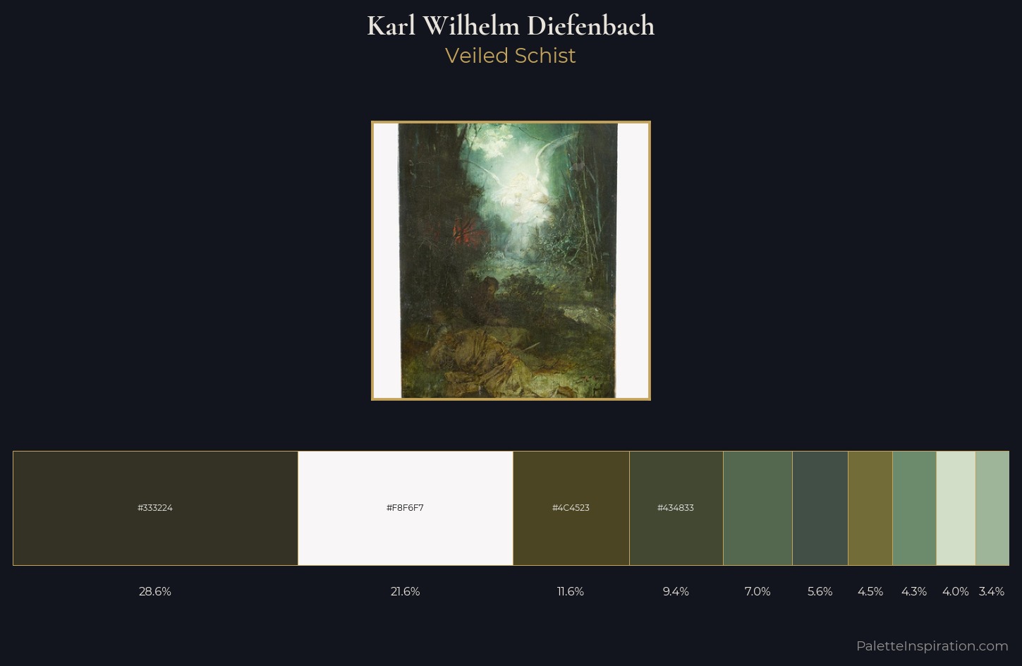 Karl Wilhelm Diefenbach Palette 1 — Veiled Schist