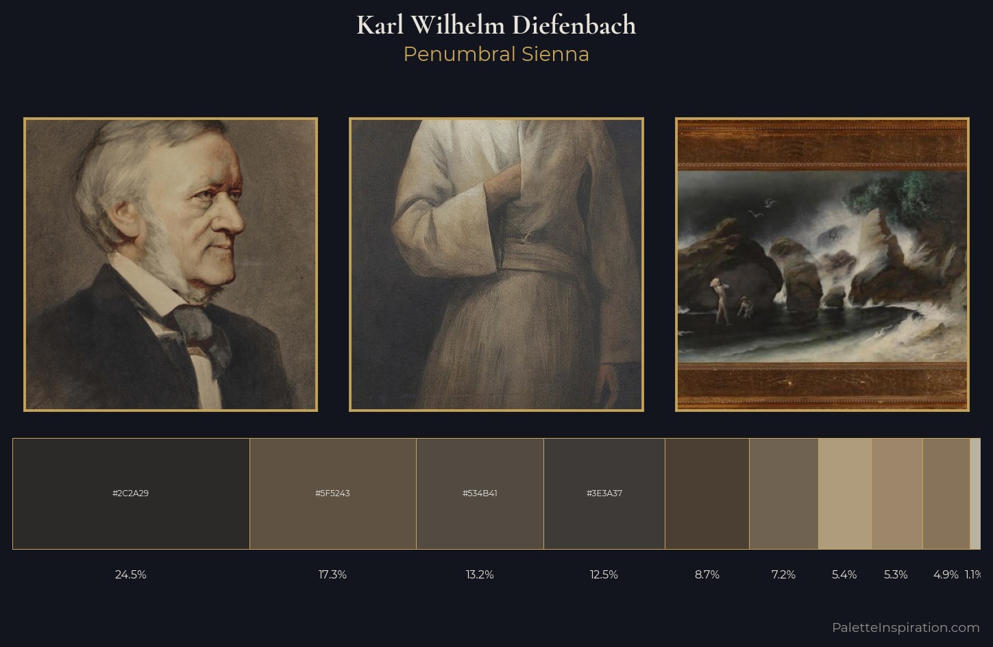 Karl Wilhelm Diefenbach Palette 3 — Penumbral Sienna