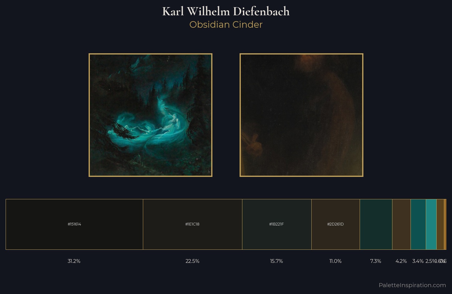 Karl Wilhelm Diefenbach Palette 5 — Obsidian Cinder