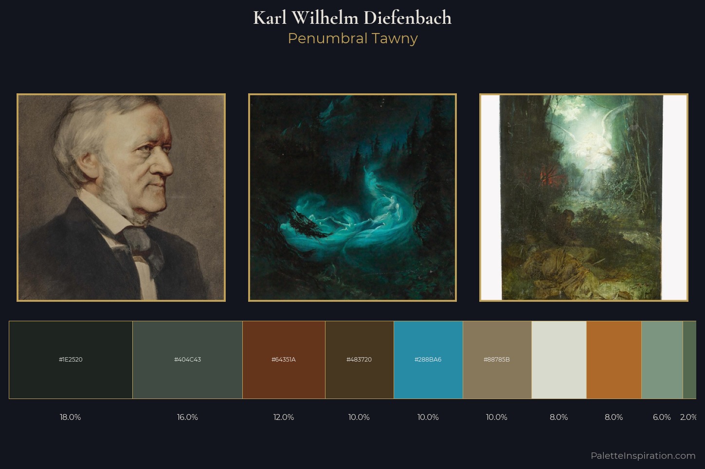 Karl Wilhelm Diefenbach Master Palette — Penumbral Tawny