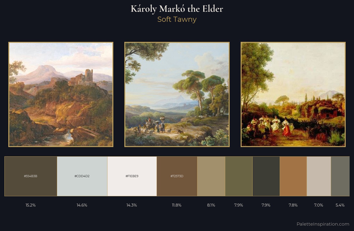 Károly Markó the Elder Palette 1 — Soft Tawny
