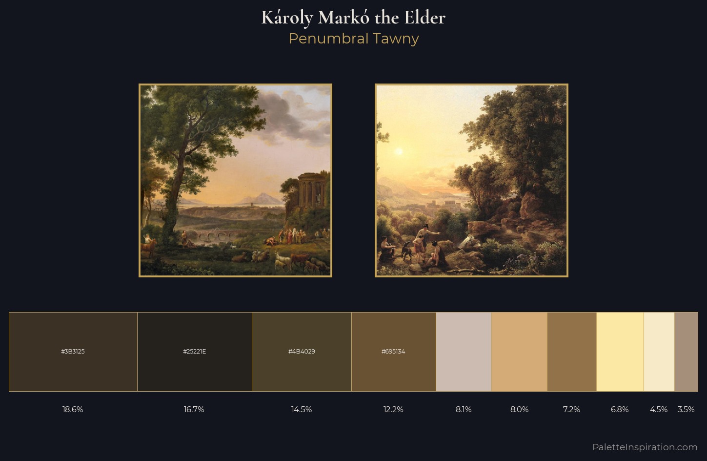 Károly Markó the Elder Palette 2 — Penumbral Tawny