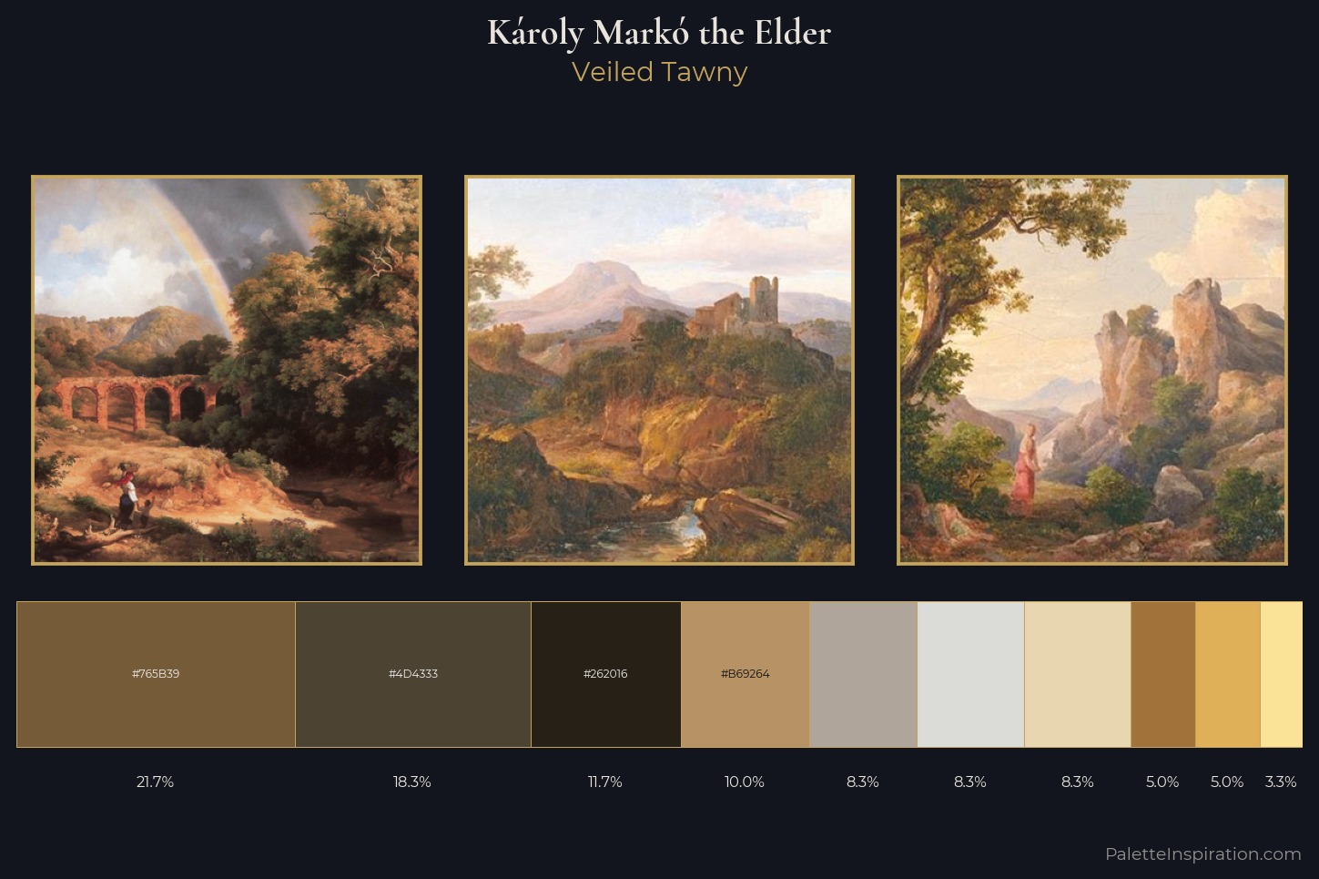 Károly Markó the Elder Master Palette