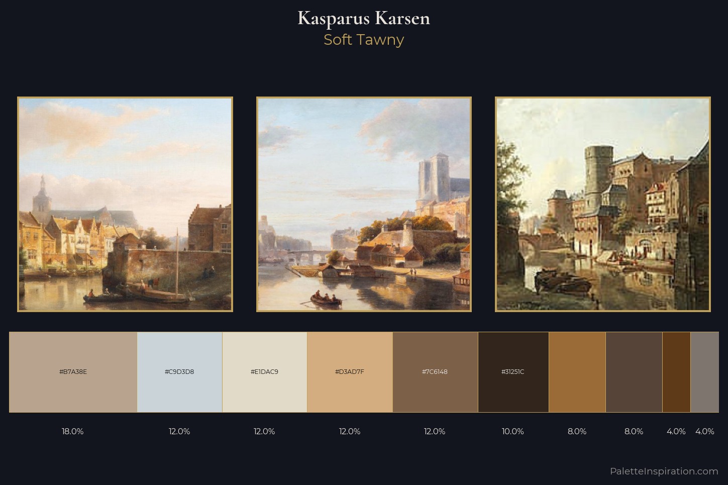 Kasparus Karsen Master Palette
