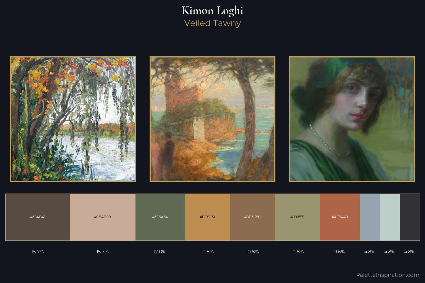 Kimon Loghi Master Palette
