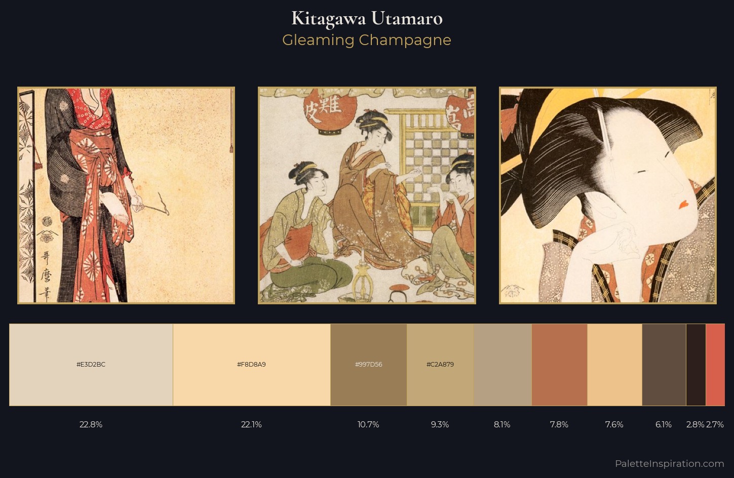 Kitagawa Utamaro Palette 6 — Gleaming Champagne