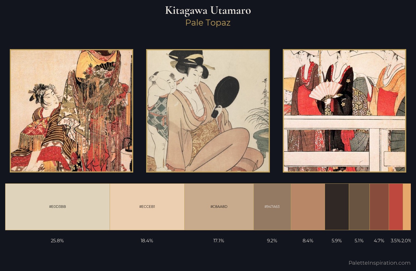 Kitagawa Utamaro Palette 10 — Pale Topaz