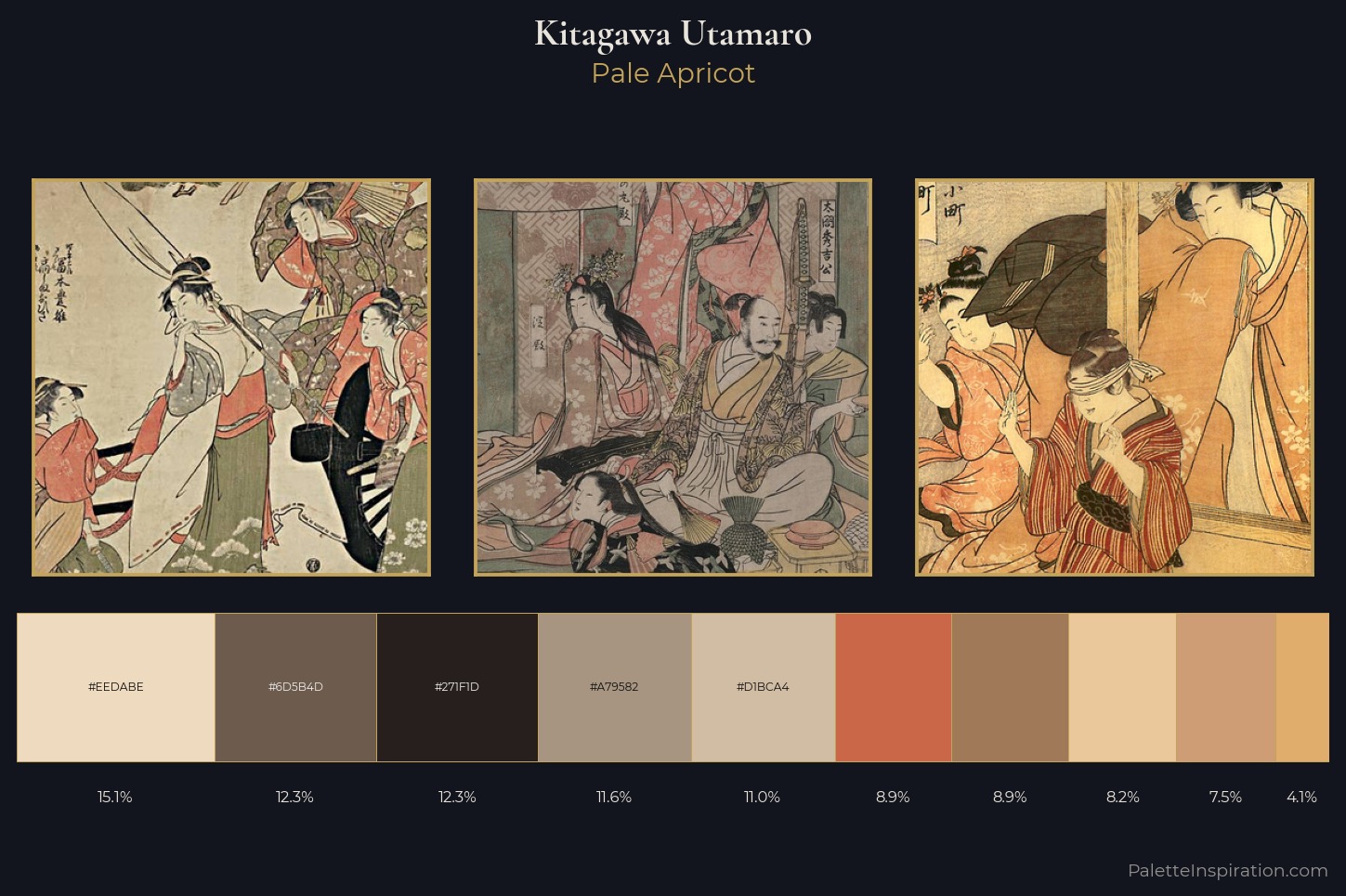 Kitagawa Utamaro Master Palette
