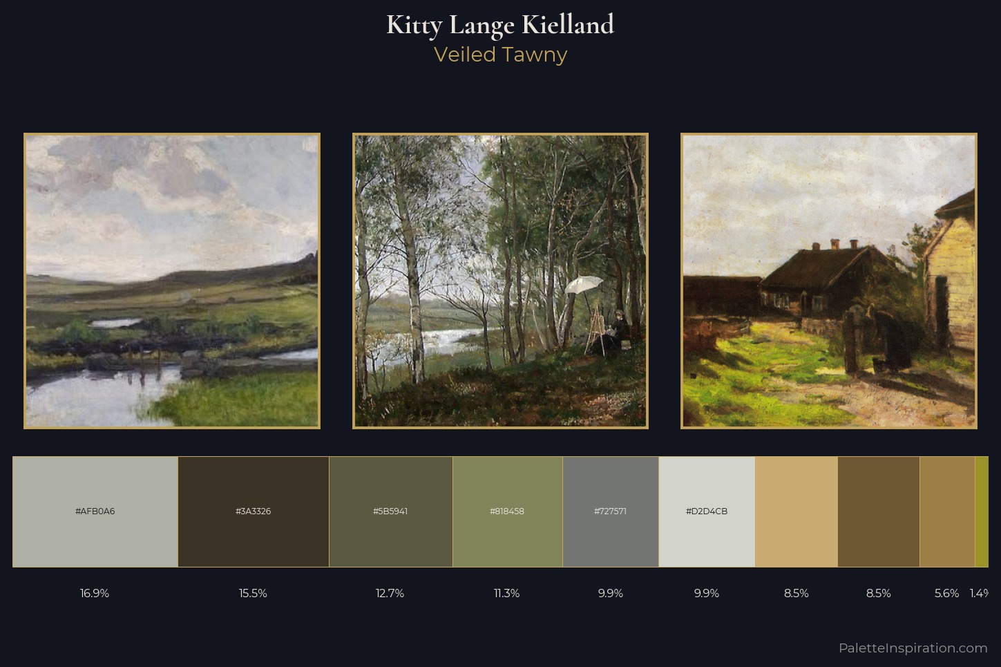 Kitty Lange Kielland Master Palette