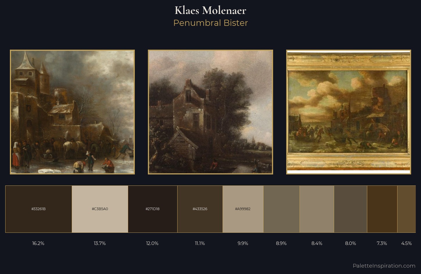 Klaes Molenaer Palette 6 — Penumbral Bister