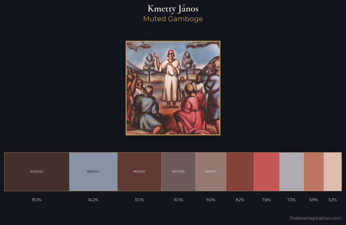 Kmetty János Palette 3 — Muted Gamboge