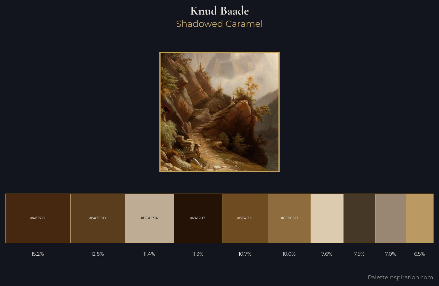 Knud Baade Palette 4 — Shadowed Caramel