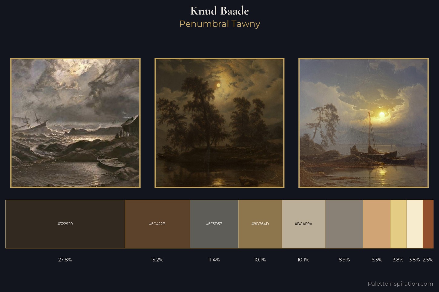 Knud Baade Master Palette