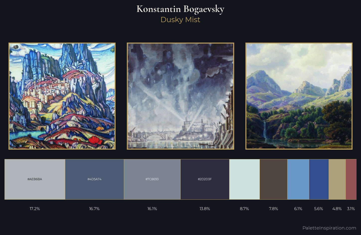 Konstantin Bogaevsky Palette 5 — Dusky Mist