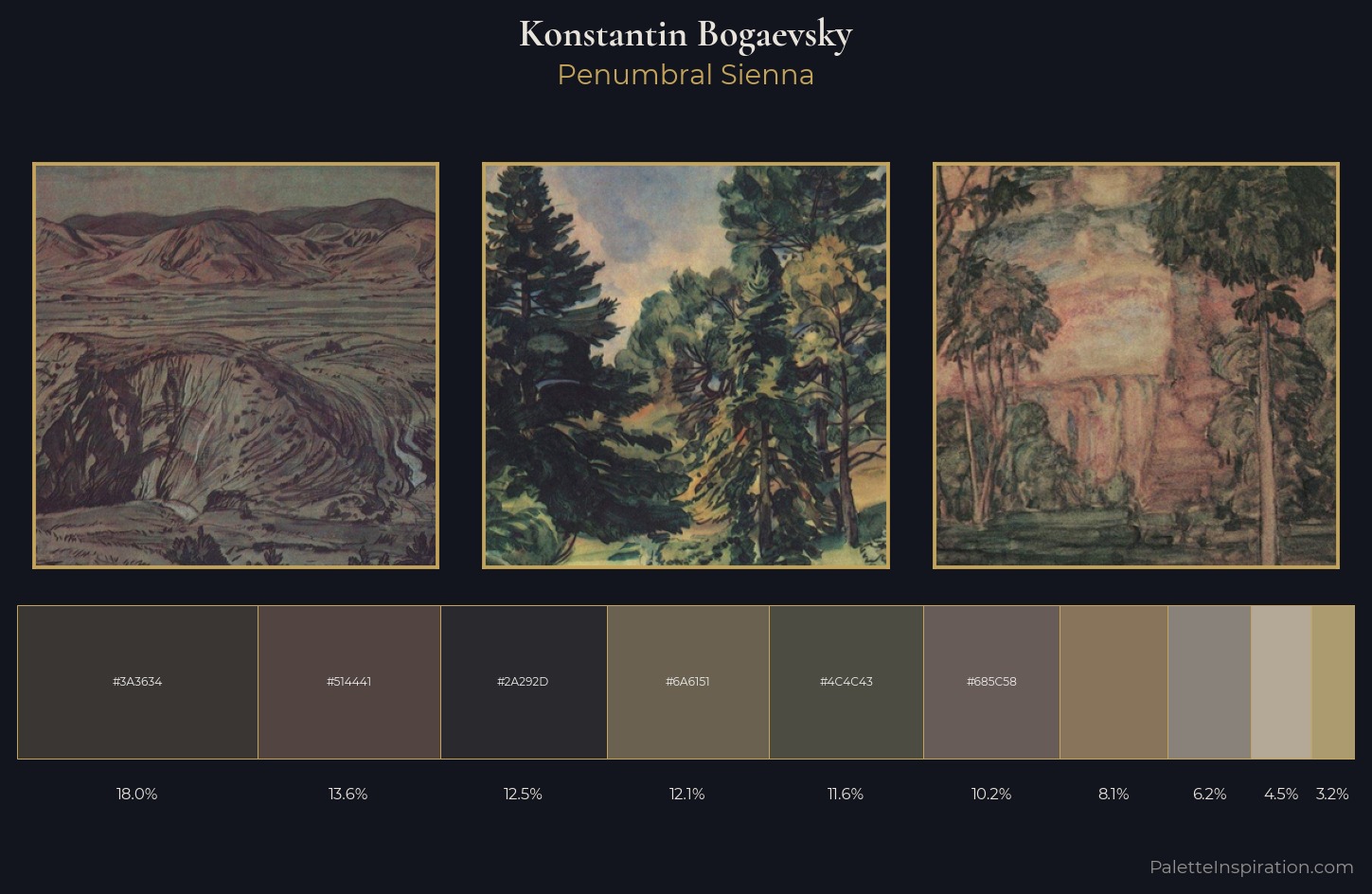 Konstantin Bogaevsky Palette 10 — Penumbral Sienna
