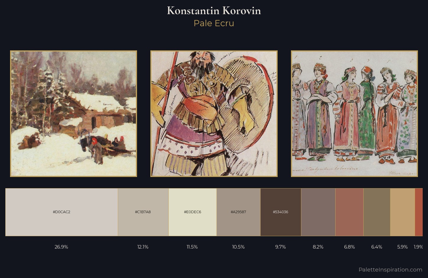Konstantin Korovin Palette 2 — Pale Ecru