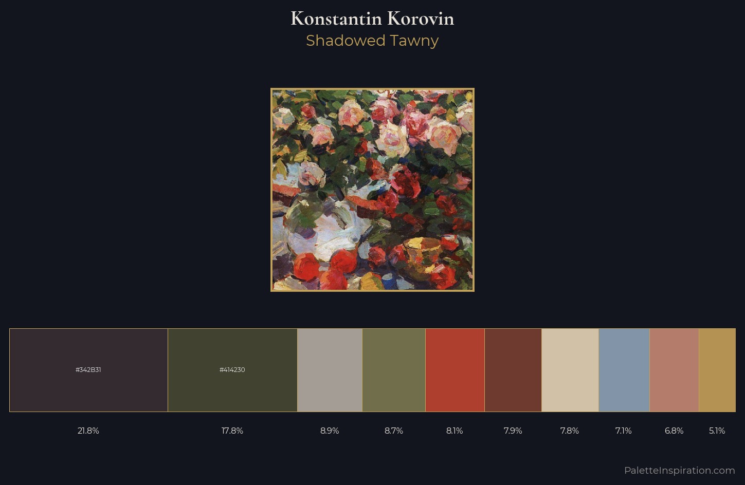 Konstantin Korovin Palette 13 — Shadowed Tawny