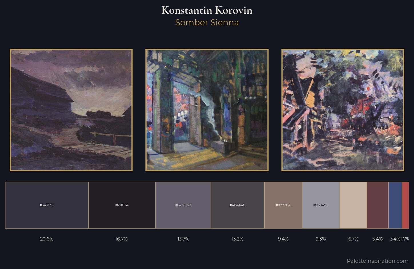 Konstantin Korovin Palette 18 — Somber Sienna
