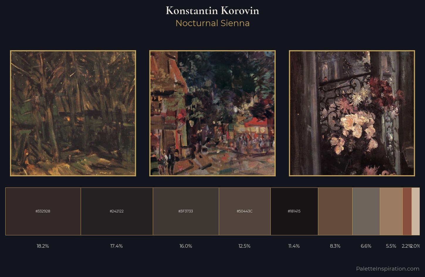 Konstantin Korovin Palette 19 — Nocturnal Sienna