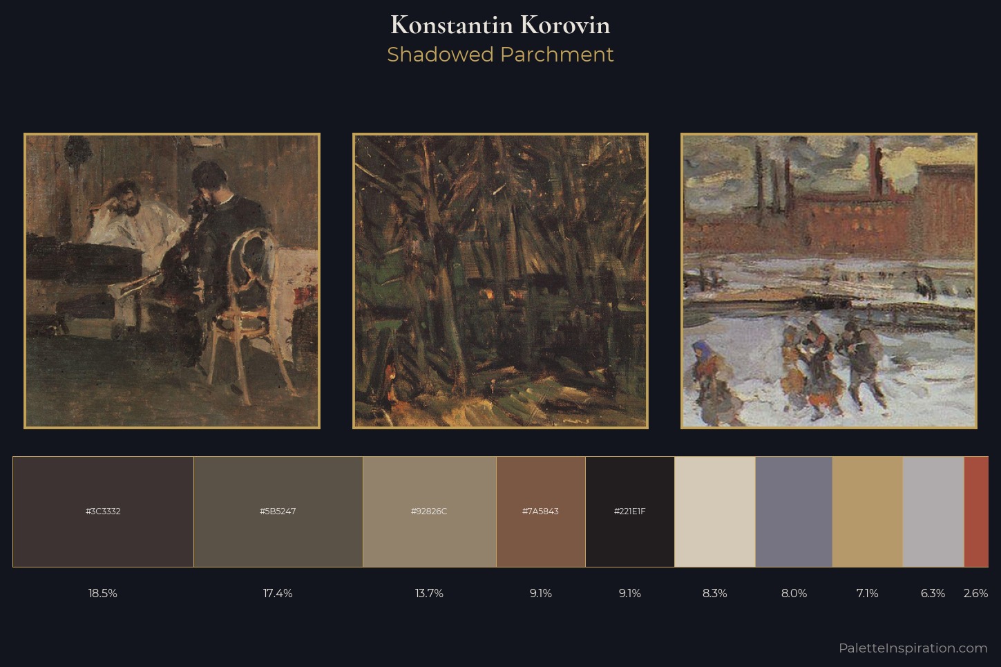 Konstantin Korovin Master Palette