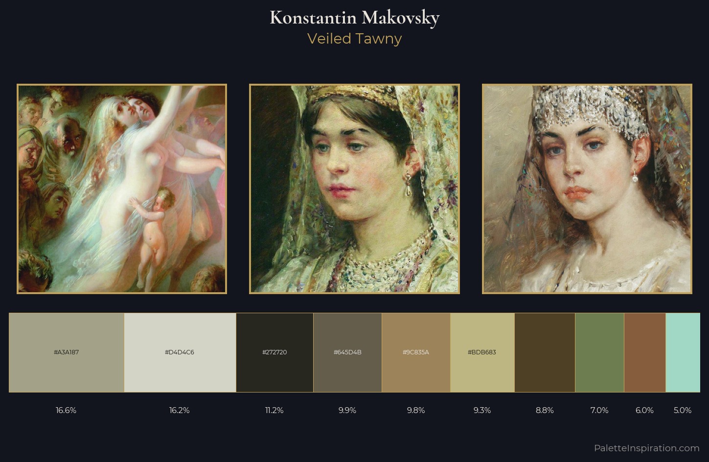 Konstantin Makovsky Palette 4 — Veiled Tawny
