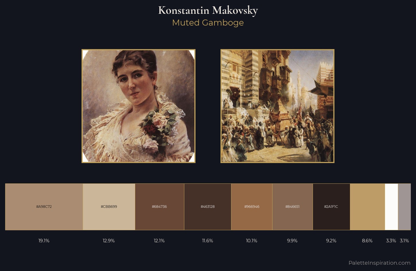 Konstantin Makovsky Palette 6 — Muted Gamboge
