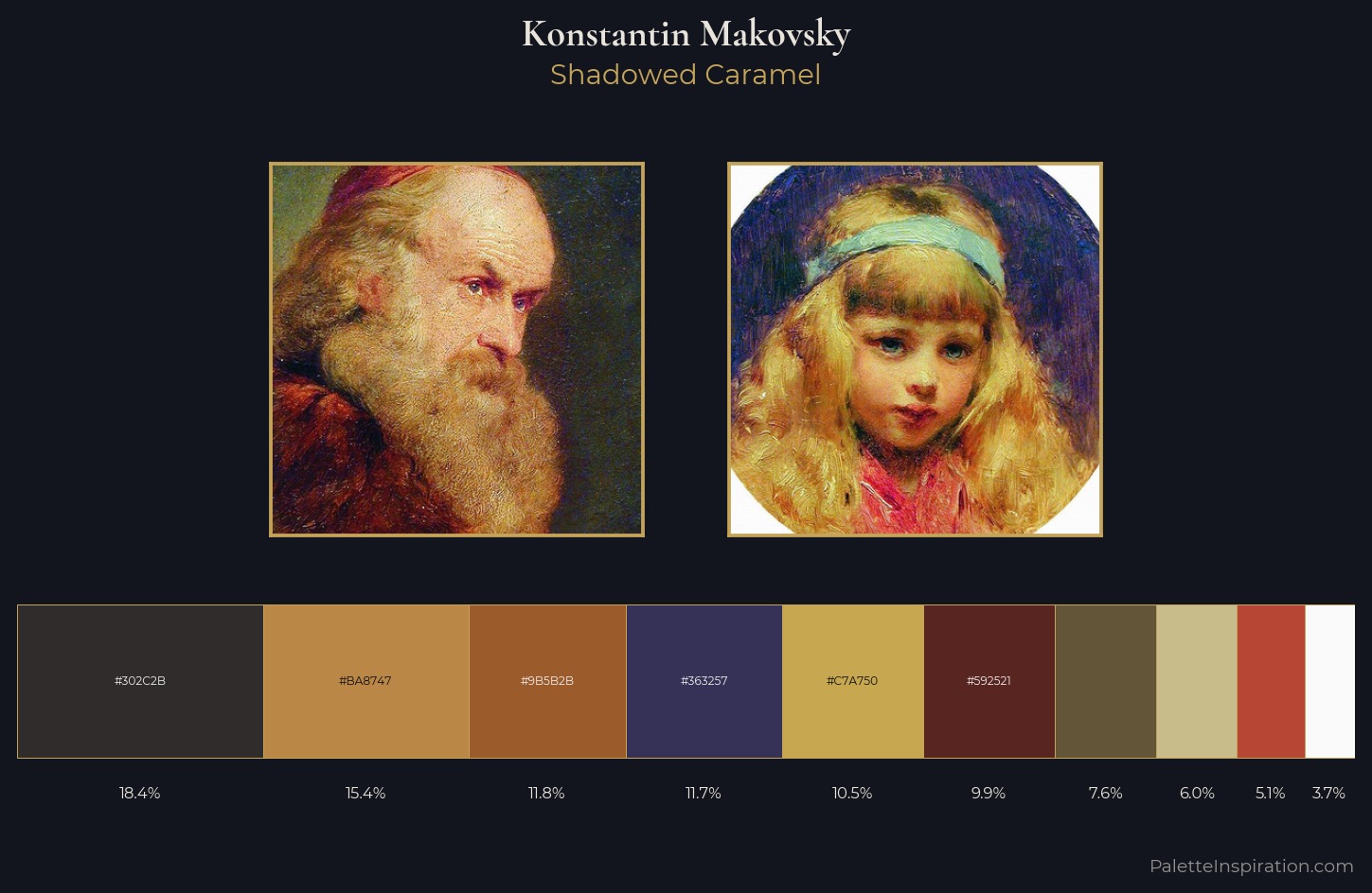Konstantin Makovsky Palette 9 — Shadowed Caramel
