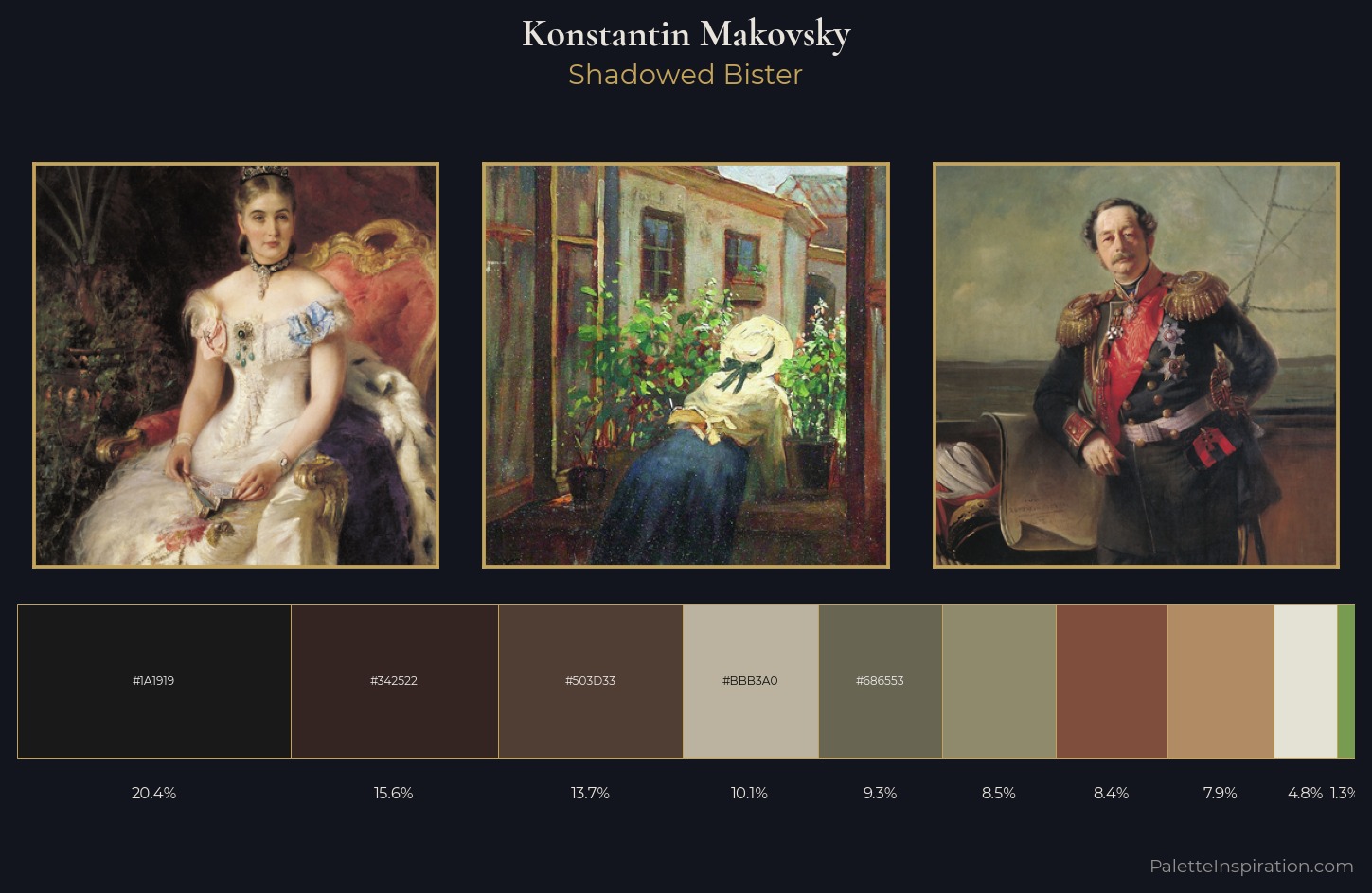 Konstantin Makovsky Palette 12 — Shadowed Bister
