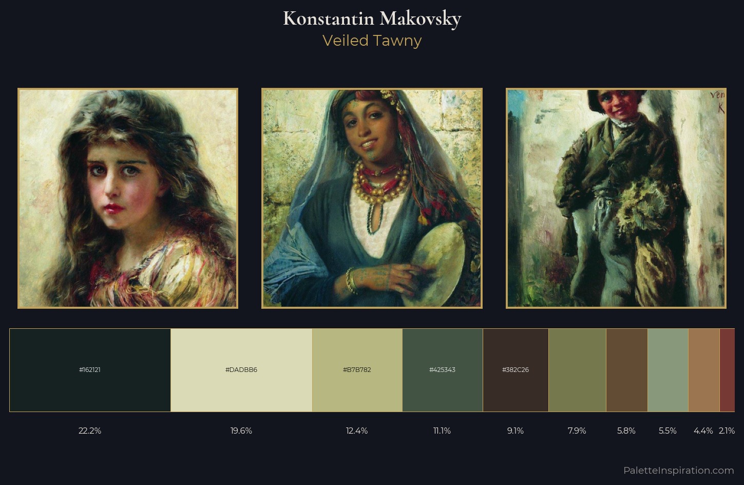 Konstantin Makovsky Palette 15 — Veiled Tawny