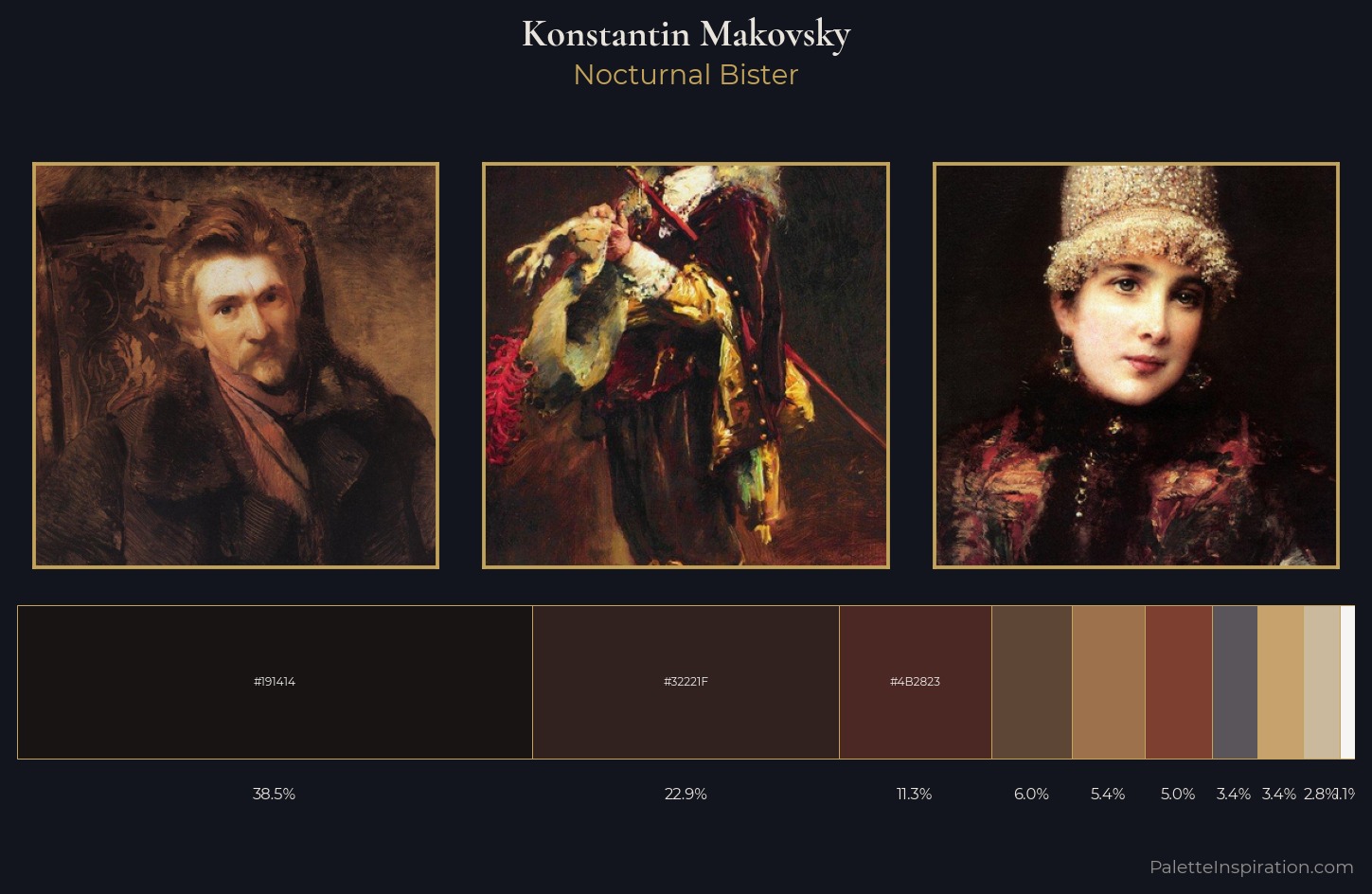 Konstantin Makovsky Palette 16 — Nocturnal Bister