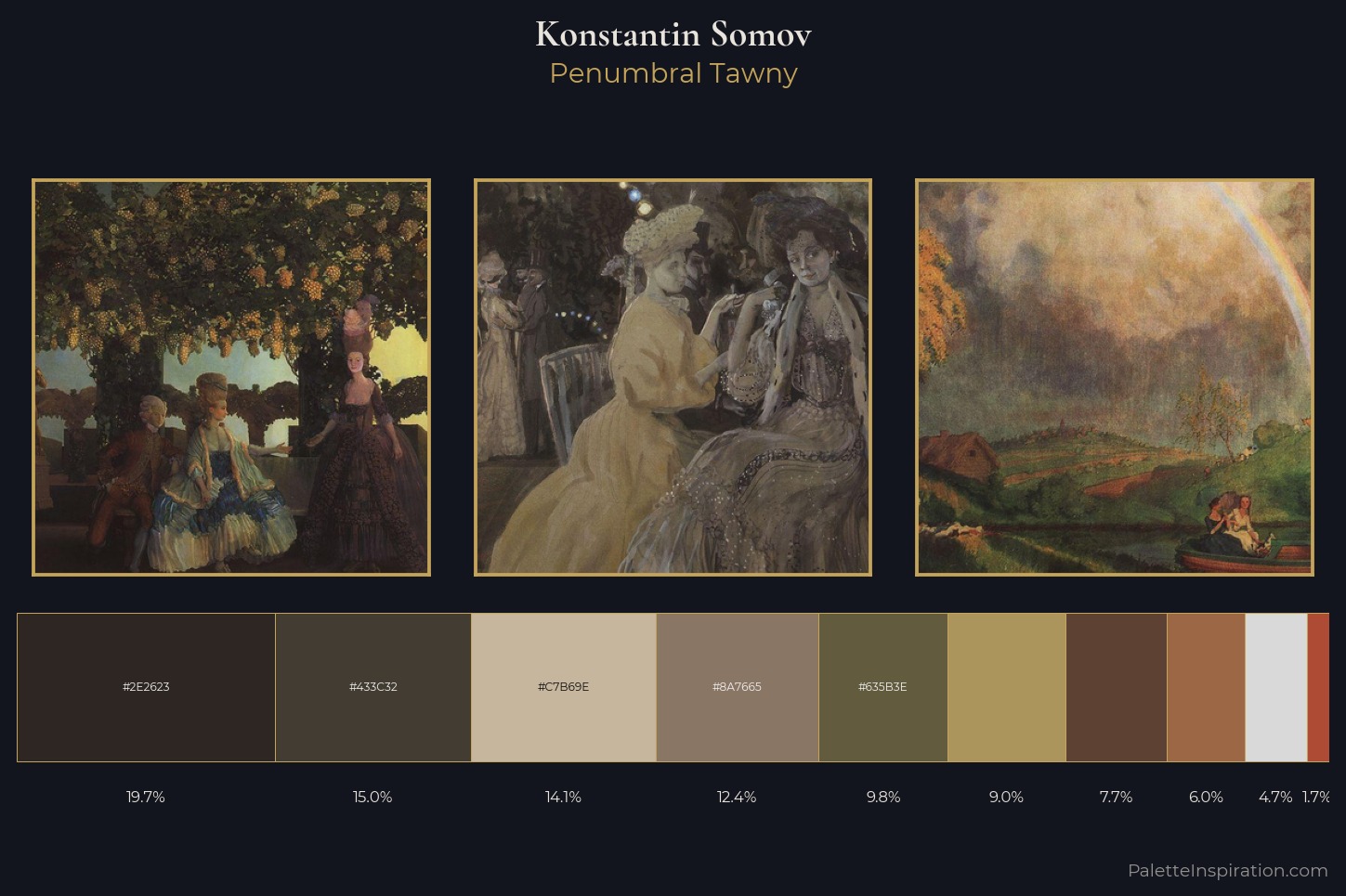 Konstantin Somov Master Palette