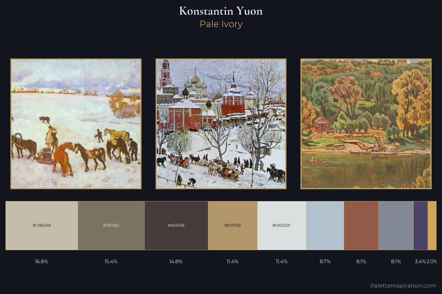 Konstantin Yuon Master Palette