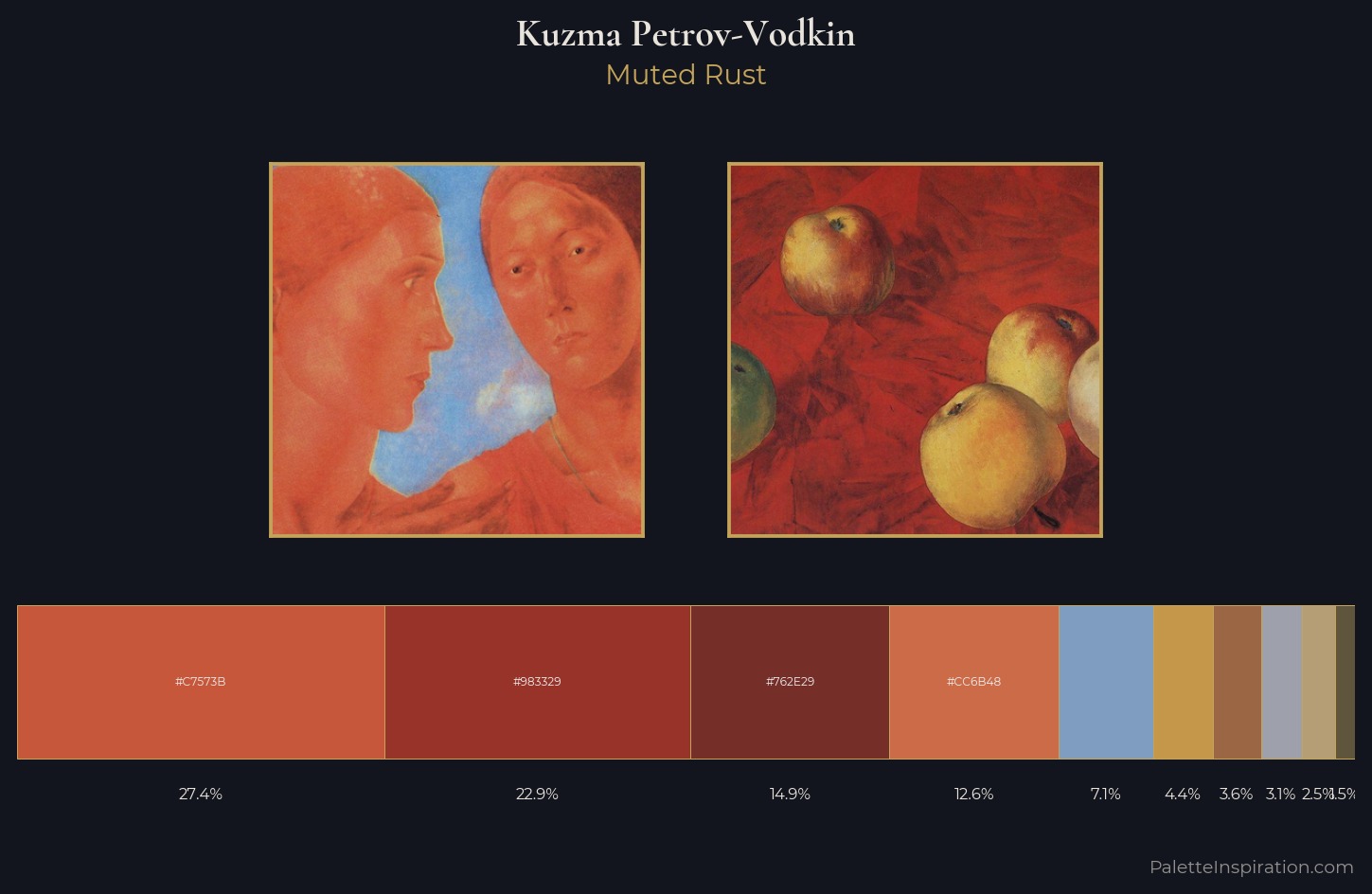 Kuzma Petrov-Vodkin Palette 1 — Muted Rust