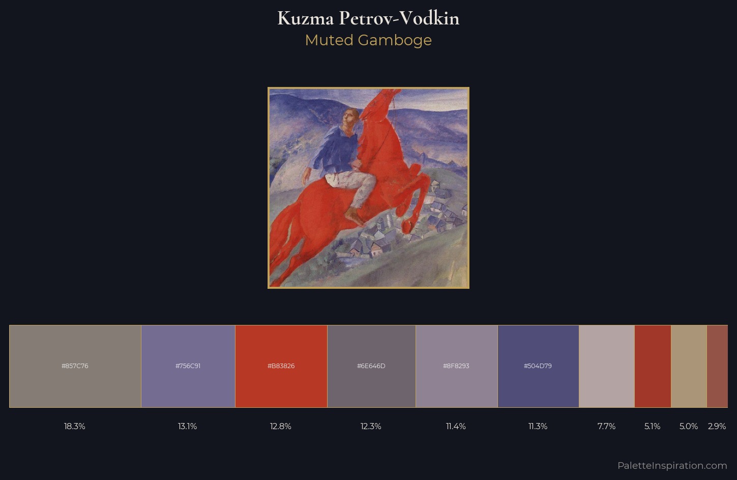 Kuzma Petrov-Vodkin Palette 3 — Muted Gamboge