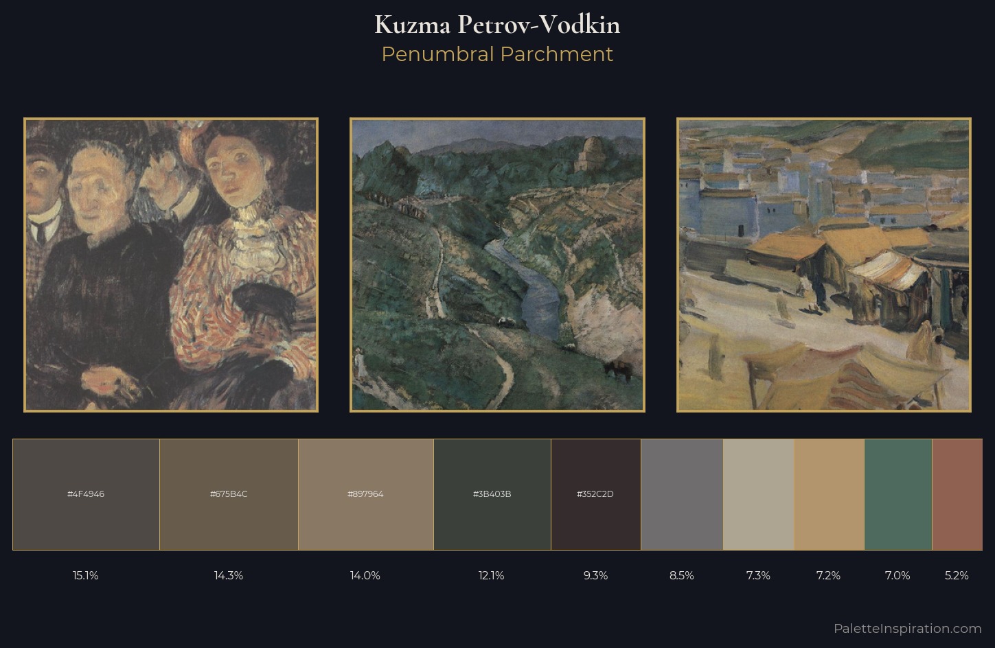 Kuzma Petrov-Vodkin Palette 8 — Penumbral Parchment