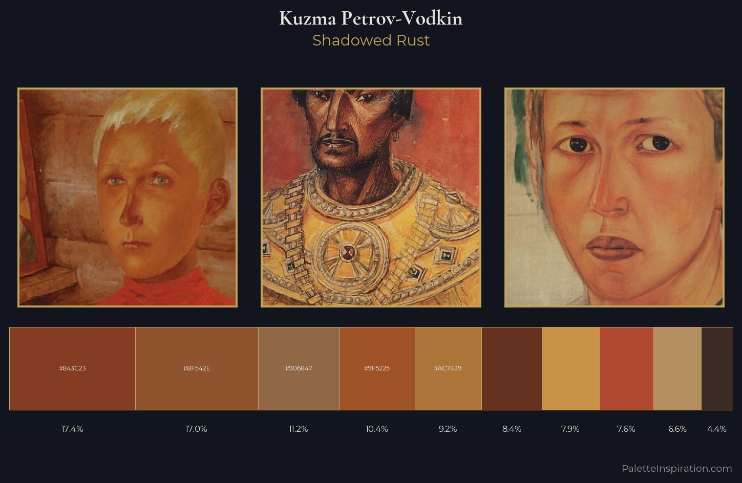 Kuzma Petrov-Vodkin Palette 9 — Shadowed Rust