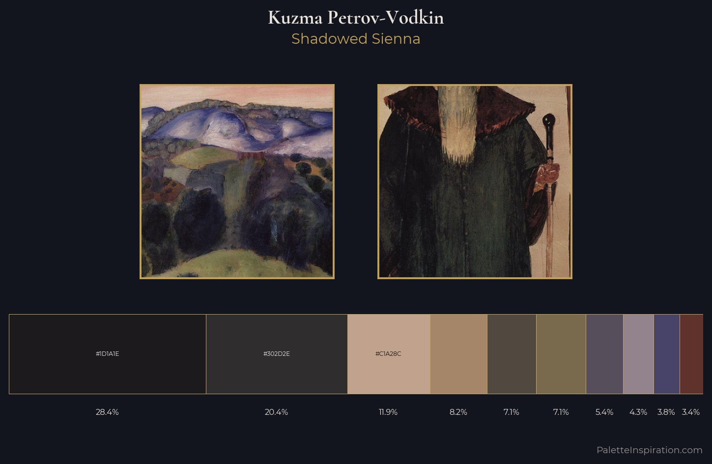 Kuzma Petrov-Vodkin Palette 10 — Shadowed Sienna