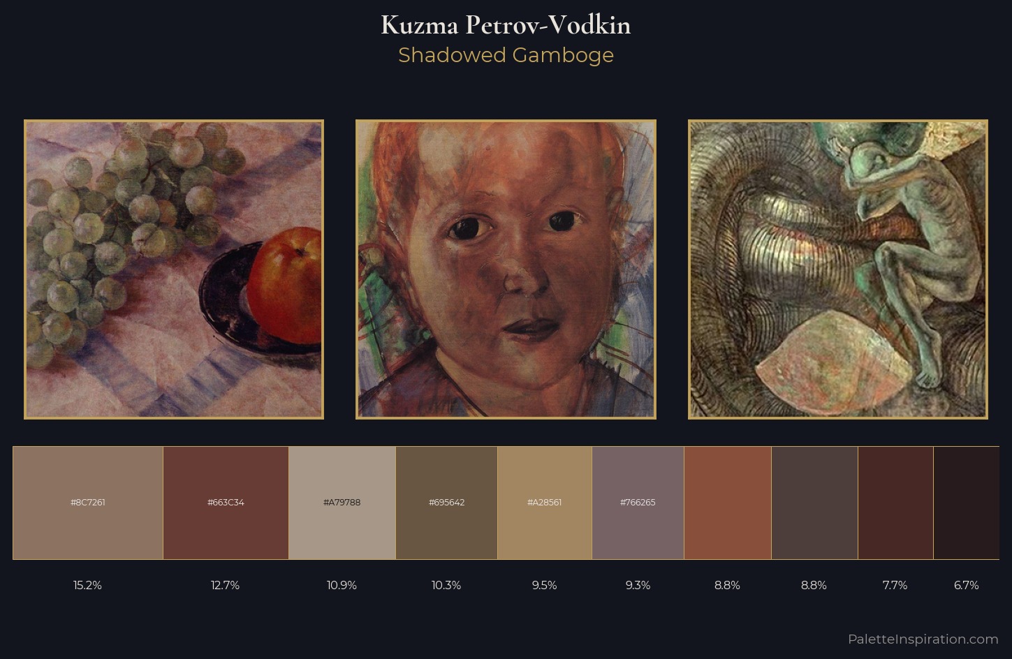Kuzma Petrov-Vodkin Palette 11 — Shadowed Gamboge