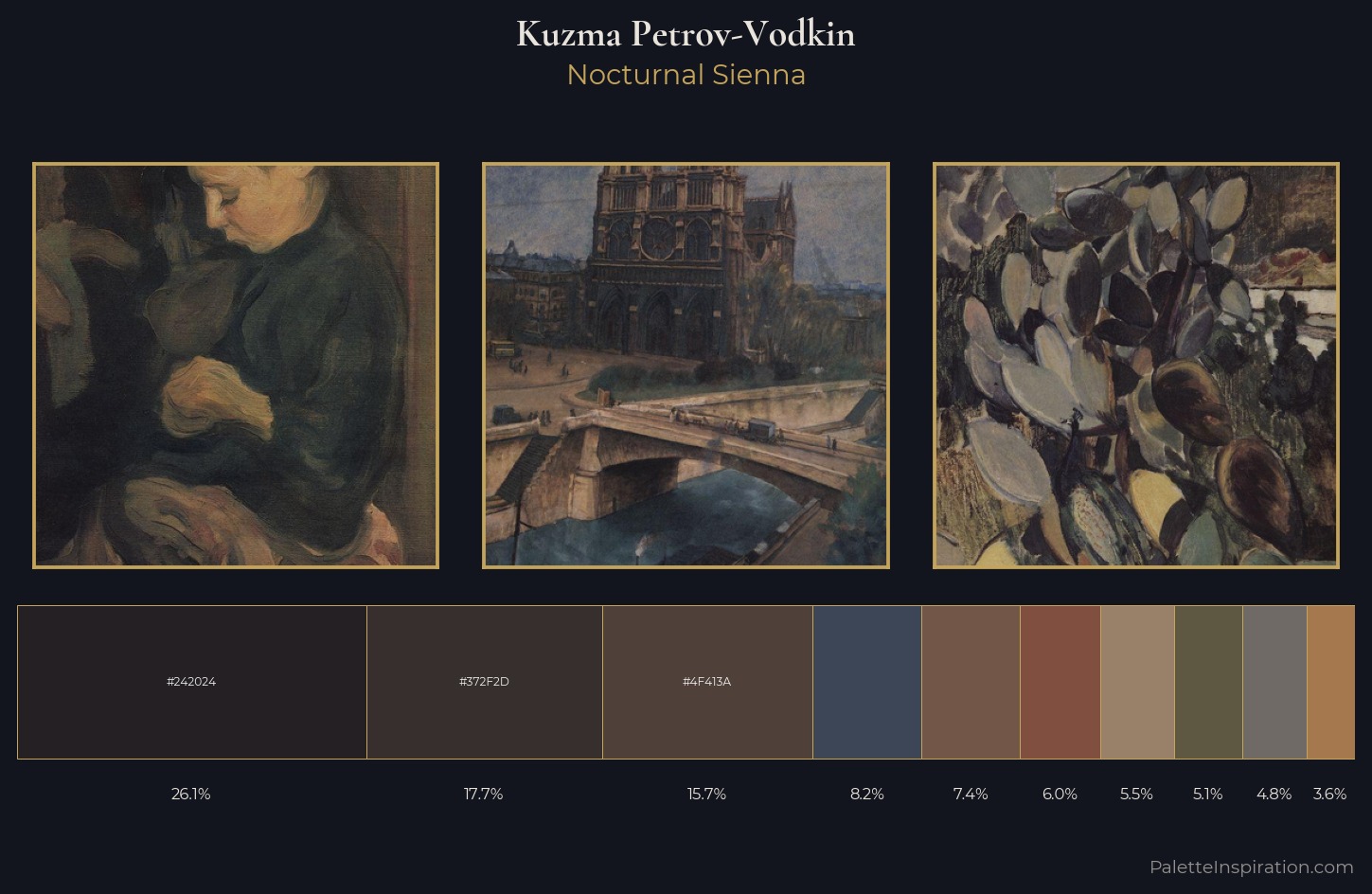 Kuzma Petrov-Vodkin Palette 12 — Nocturnal Sienna
