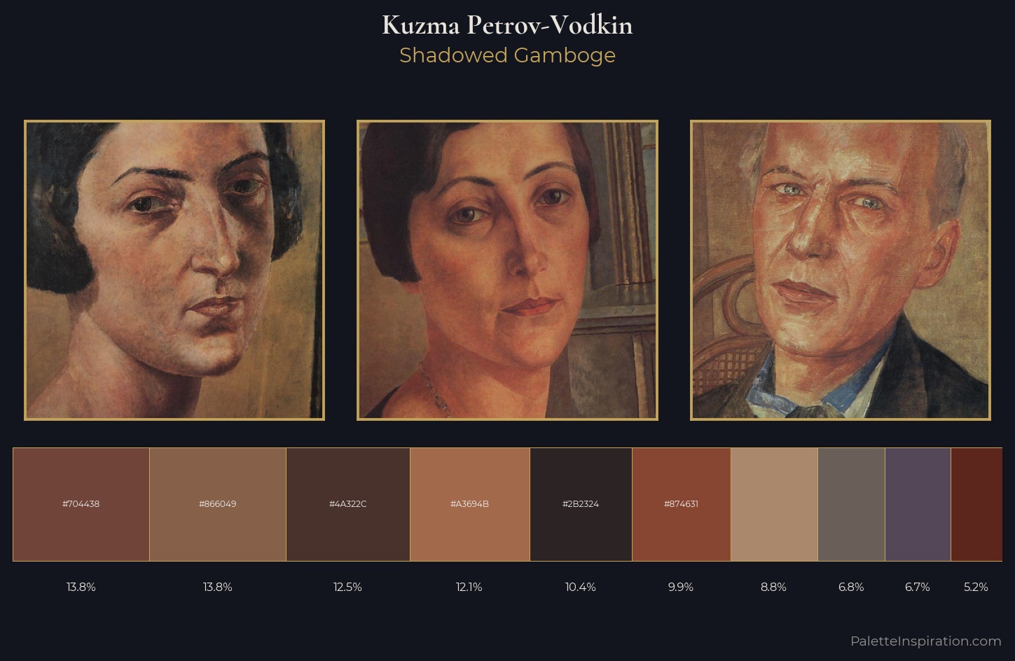 Kuzma Petrov-Vodkin Palette 13 — Shadowed Gamboge