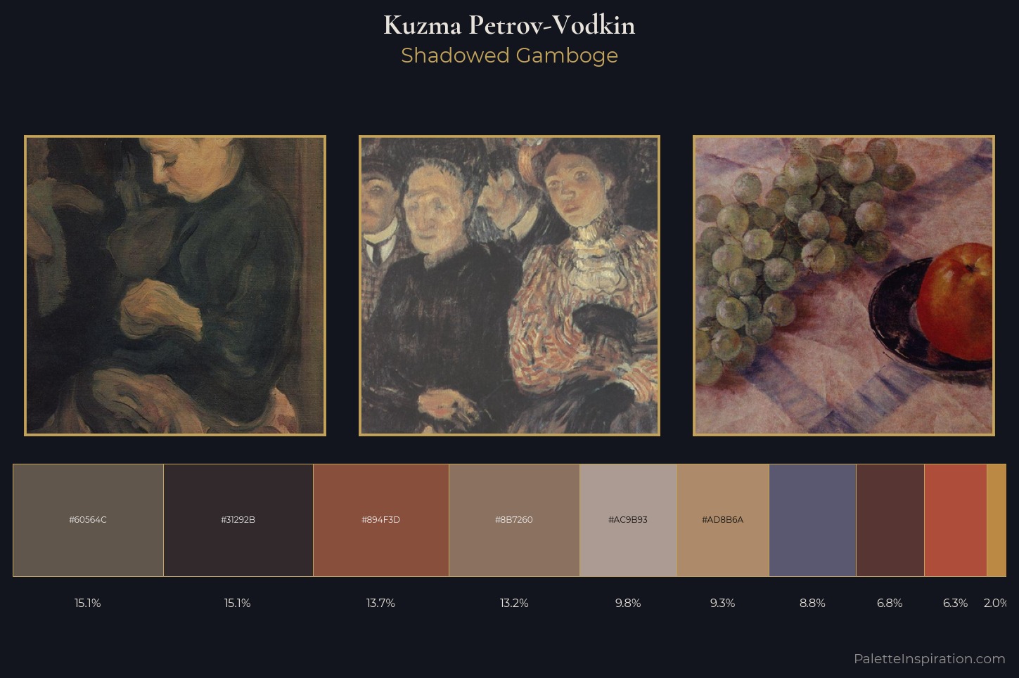 Kuzma Petrov-Vodkin Master Palette