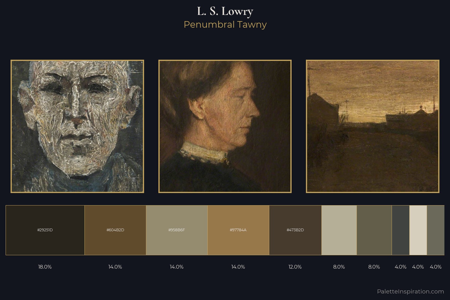 L. S. Lowry Master Palette