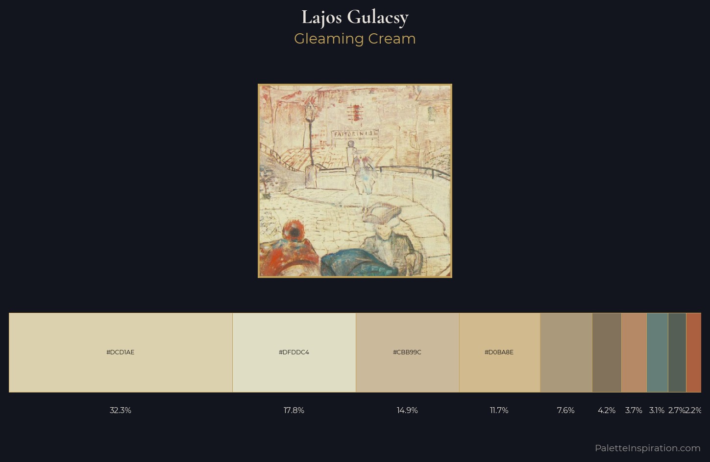 Lajos Gulacsy Palette 1 — Gleaming Cream